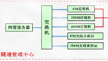 隧道無(wú)線對(duì)講..
