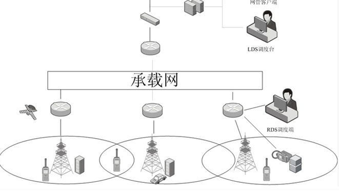 林業(yè)無(wú)線對(duì)講..