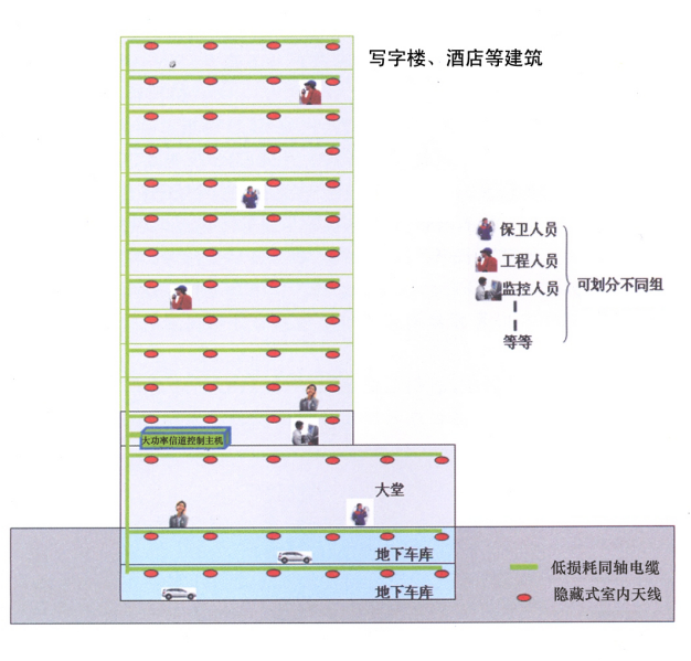 辦公樓無(wú)線對(duì)..