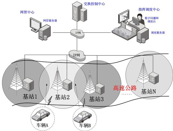 高速交警無(wú)線..